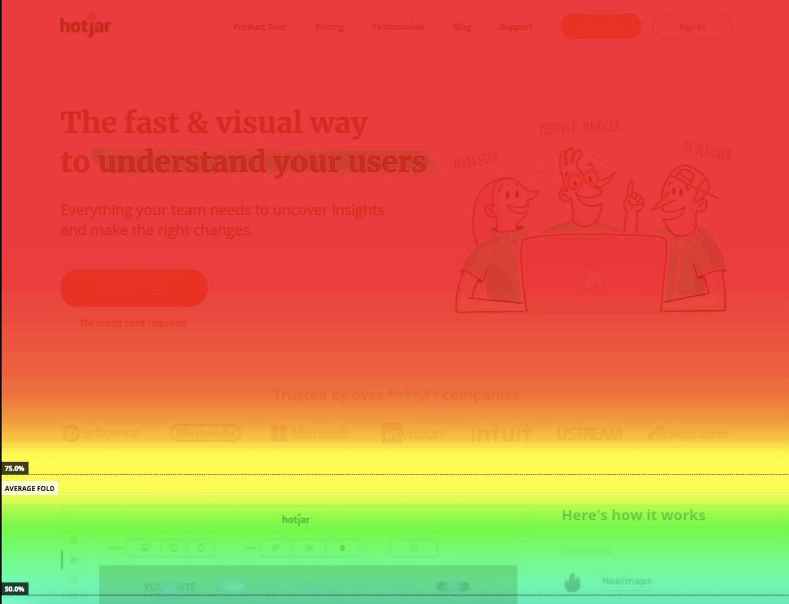 Hotjar scroll map's demonstration