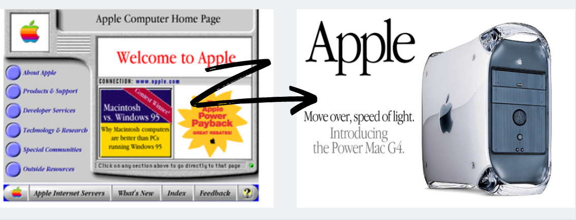 Apple's website in years 1996 and 1999