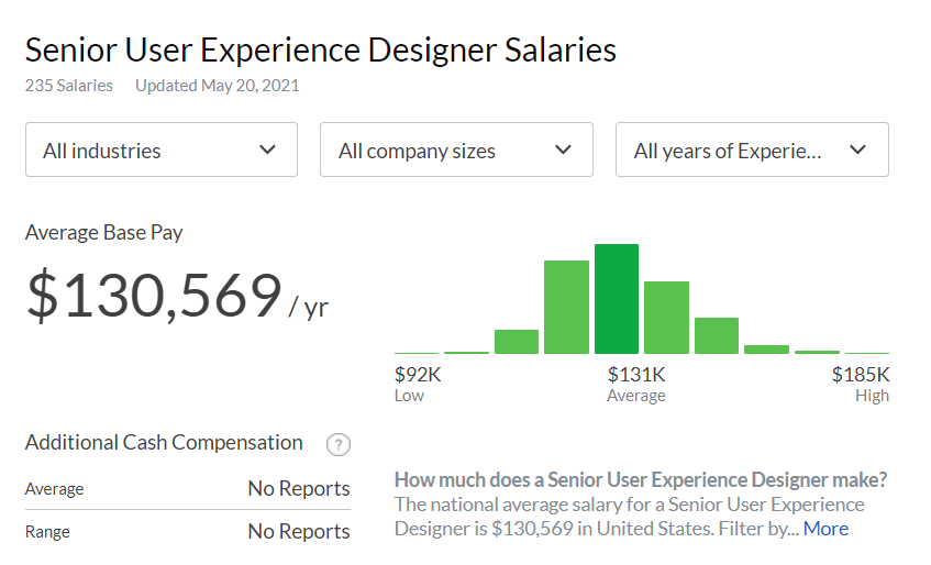 How much does a Senior UX designer make?