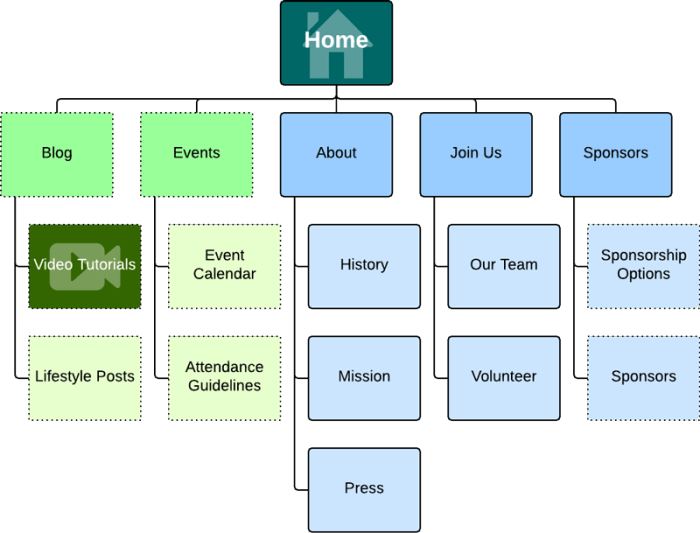 The image showing website page hierarchy