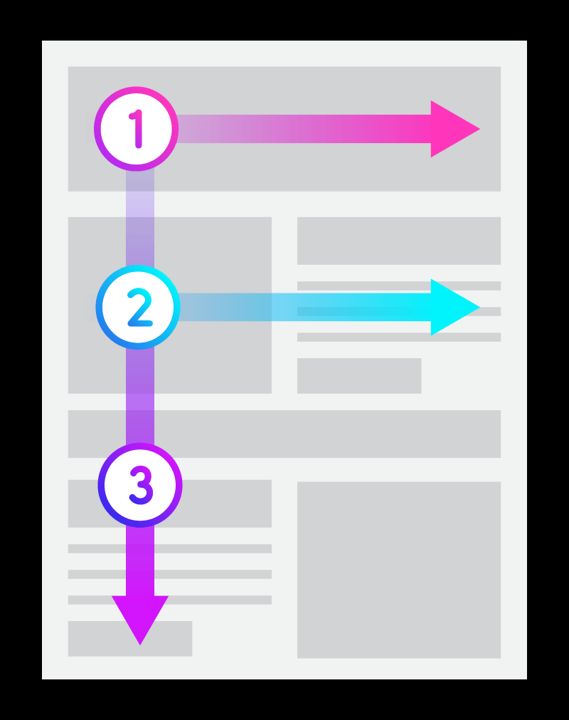 F-shaped pattern definition