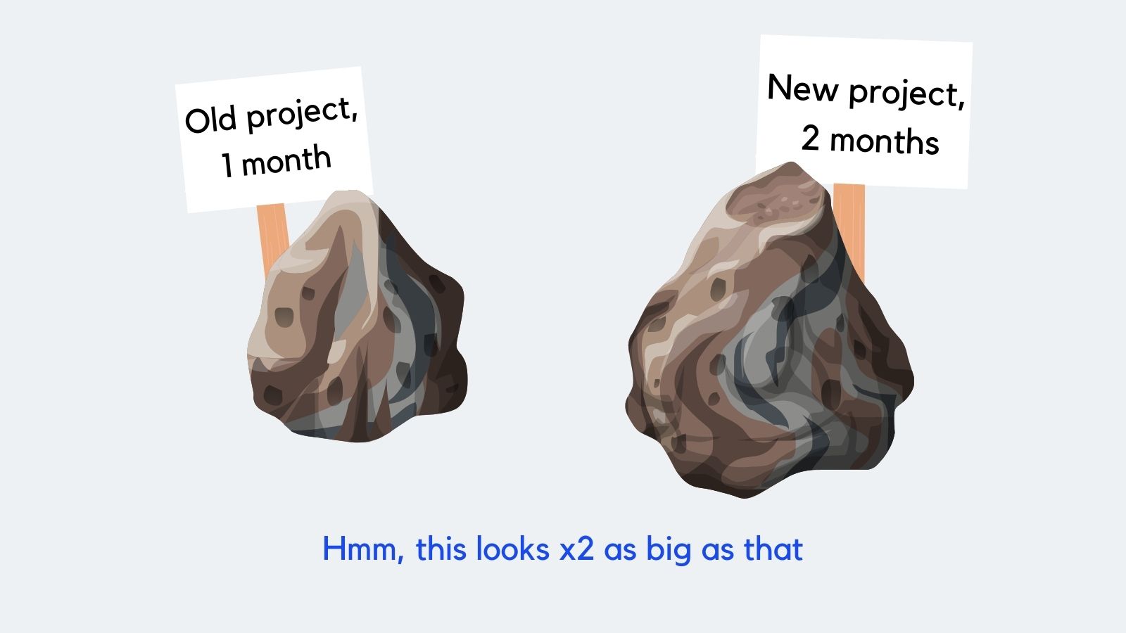UX scope of work estimation