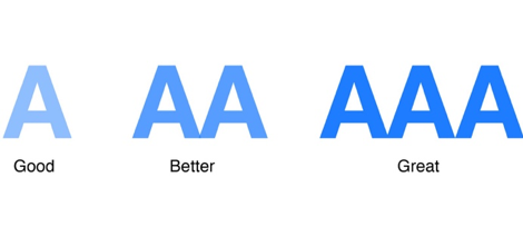 AXE Chrome extension rates accessibility from A (good) to AAA (great)