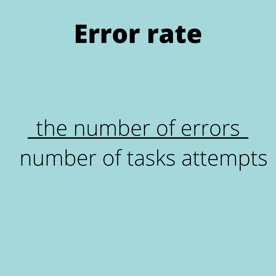 How to calculate error rate?