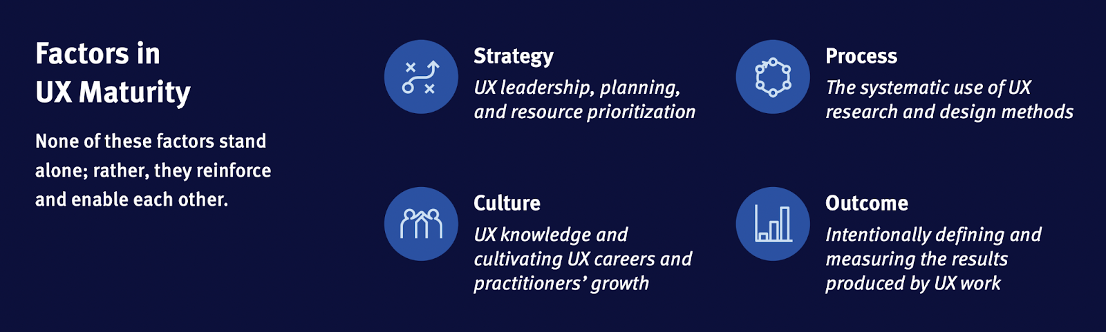 Factors in UX maturity: Strategy, Process, Culture, Outcome