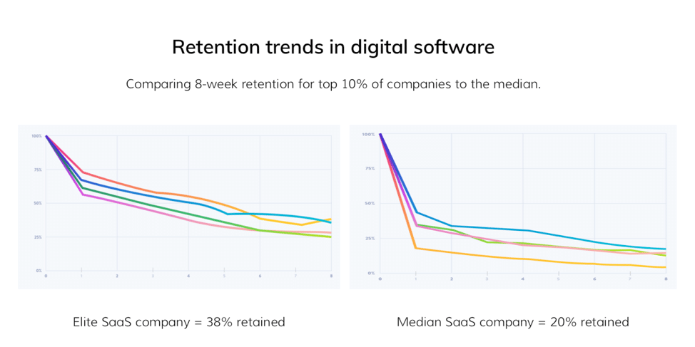 retwntion trends in digital software