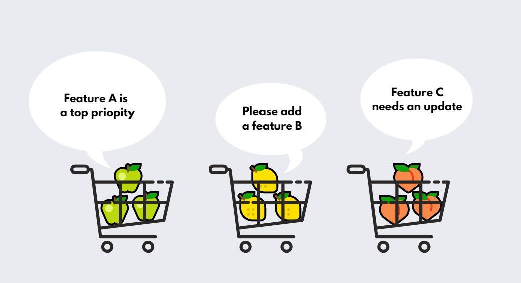 How to be proactive with users’ requests