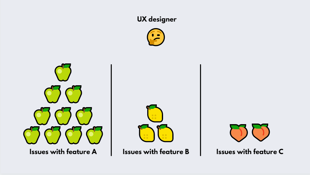 How to detect a problem in a haystack of user feedback