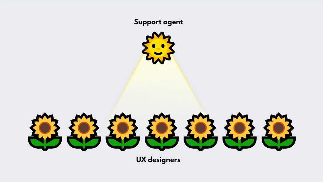 How to talk to support specialists and shadow them