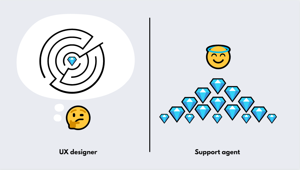 ux designers and customer support