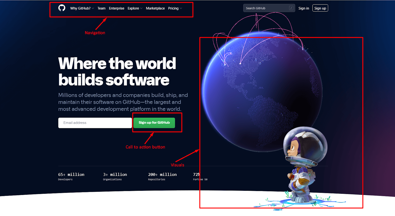 website design pattern example
