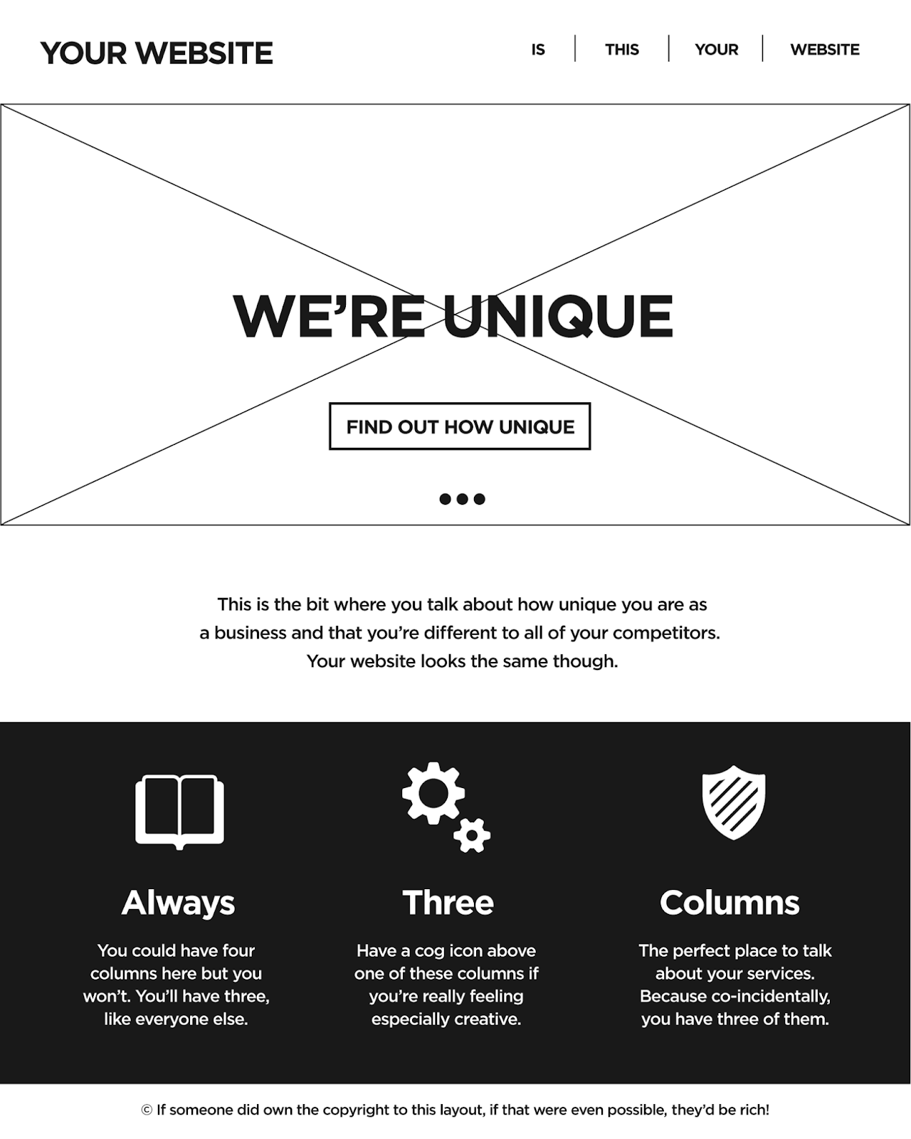 how to use UX design patterns?