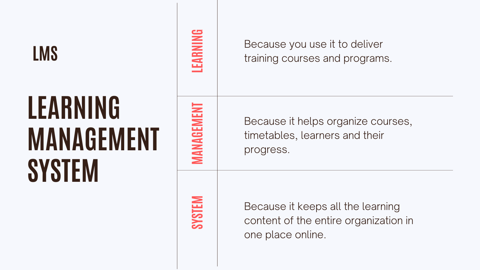 What is LMS?