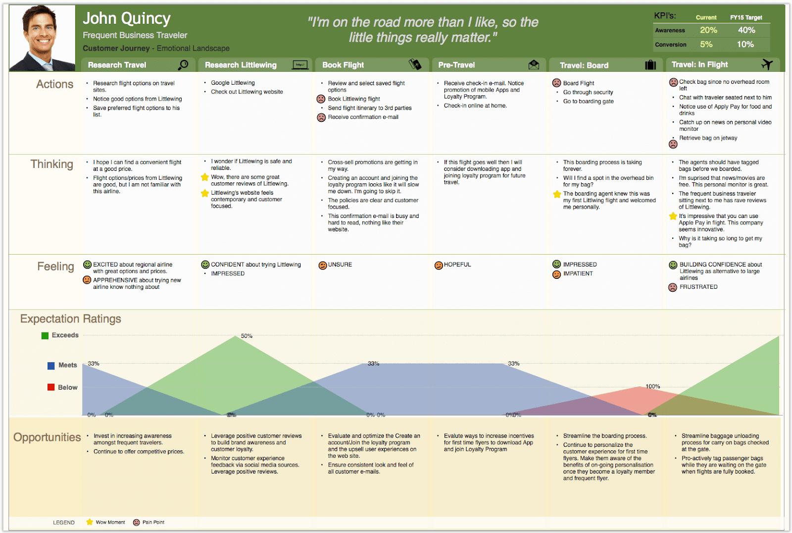 flight booking service customer journey map example