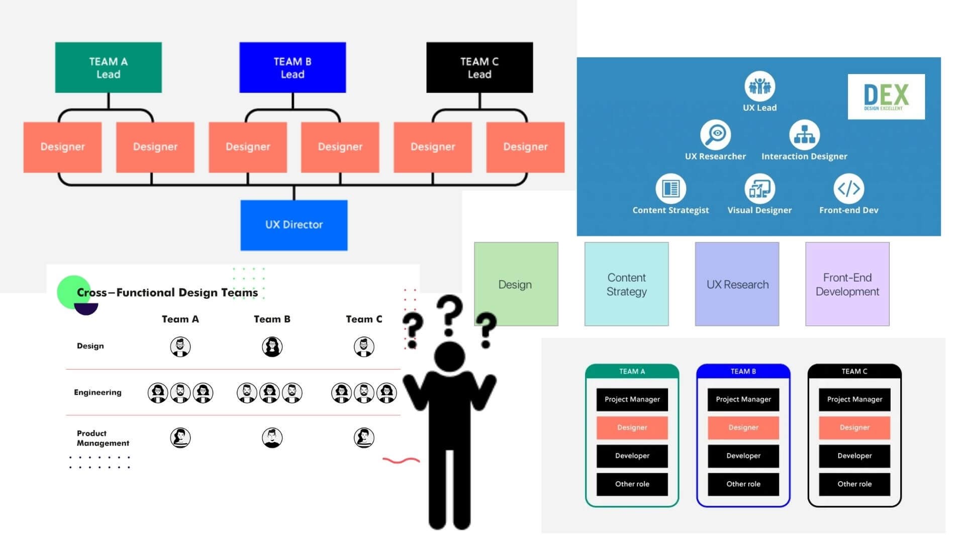 How to choose a design team structure?