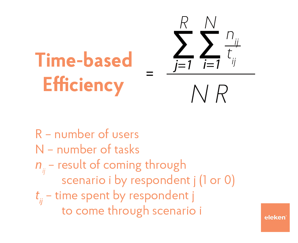 Formula of Time-based efficiency