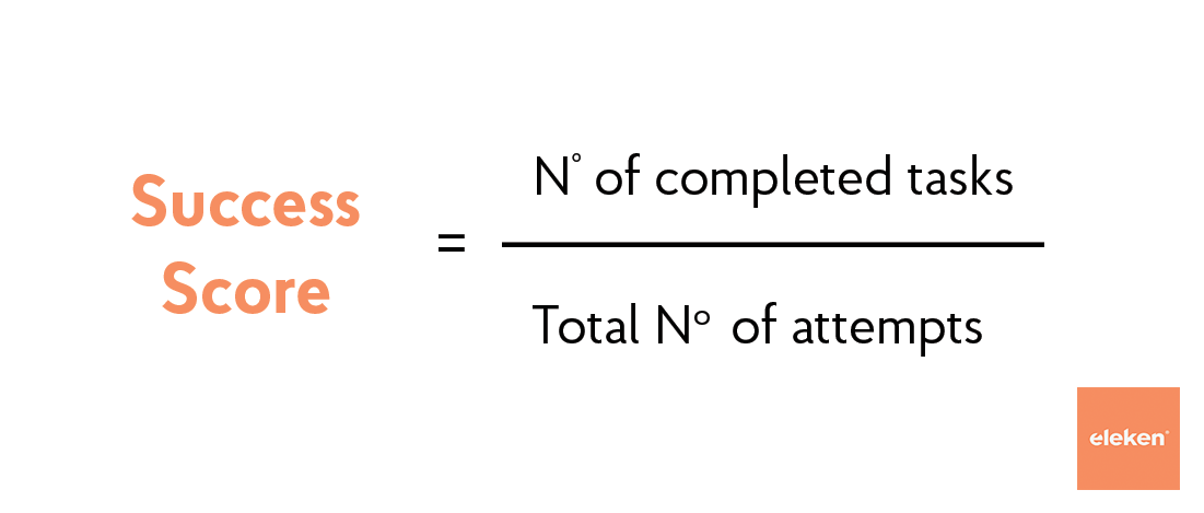 Success Score = Number of completed tasks / Total number of attempts