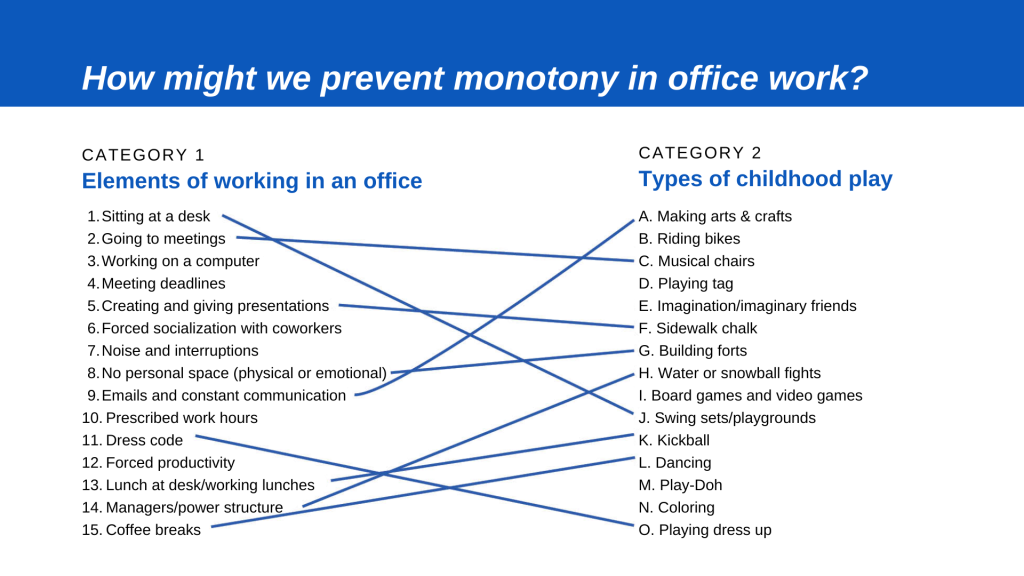 How might we prevent monotony in office work? Category 1. Elements of working in an office Category 2. Types of childhood play
