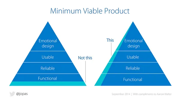 What is a minimum viable product?