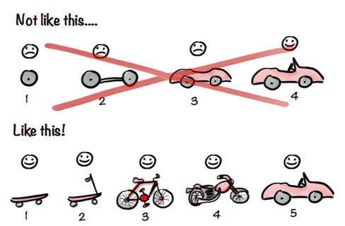 Why MVP design matters
