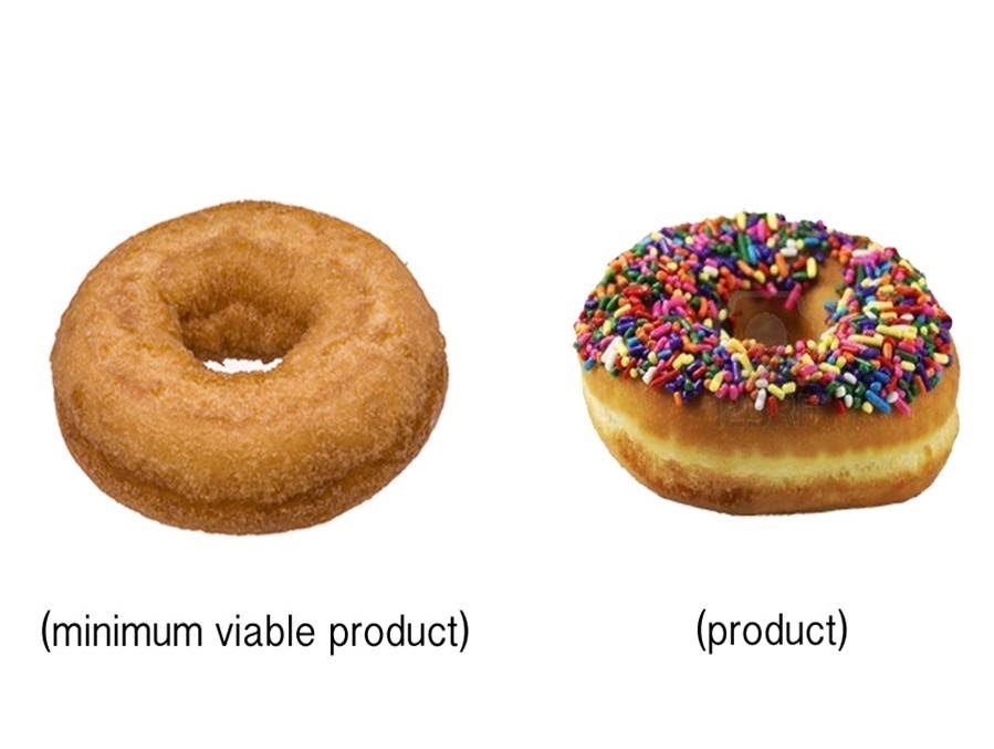 mvp vs product. Basic donut vs a donut with icing