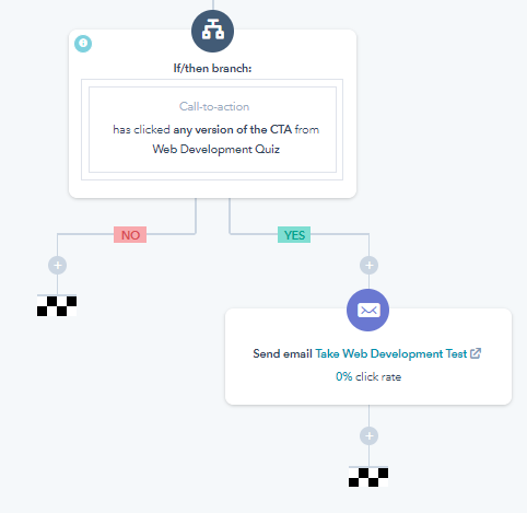 conditional logic at Workflow management system