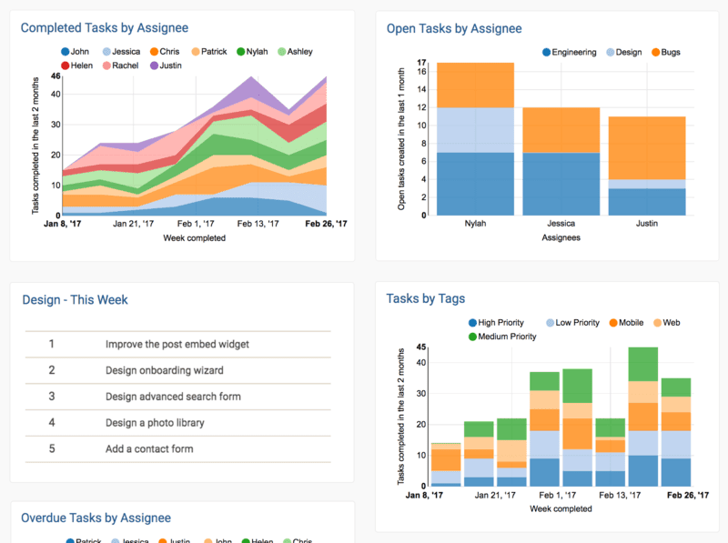 reporting and analytics feature in Asana
