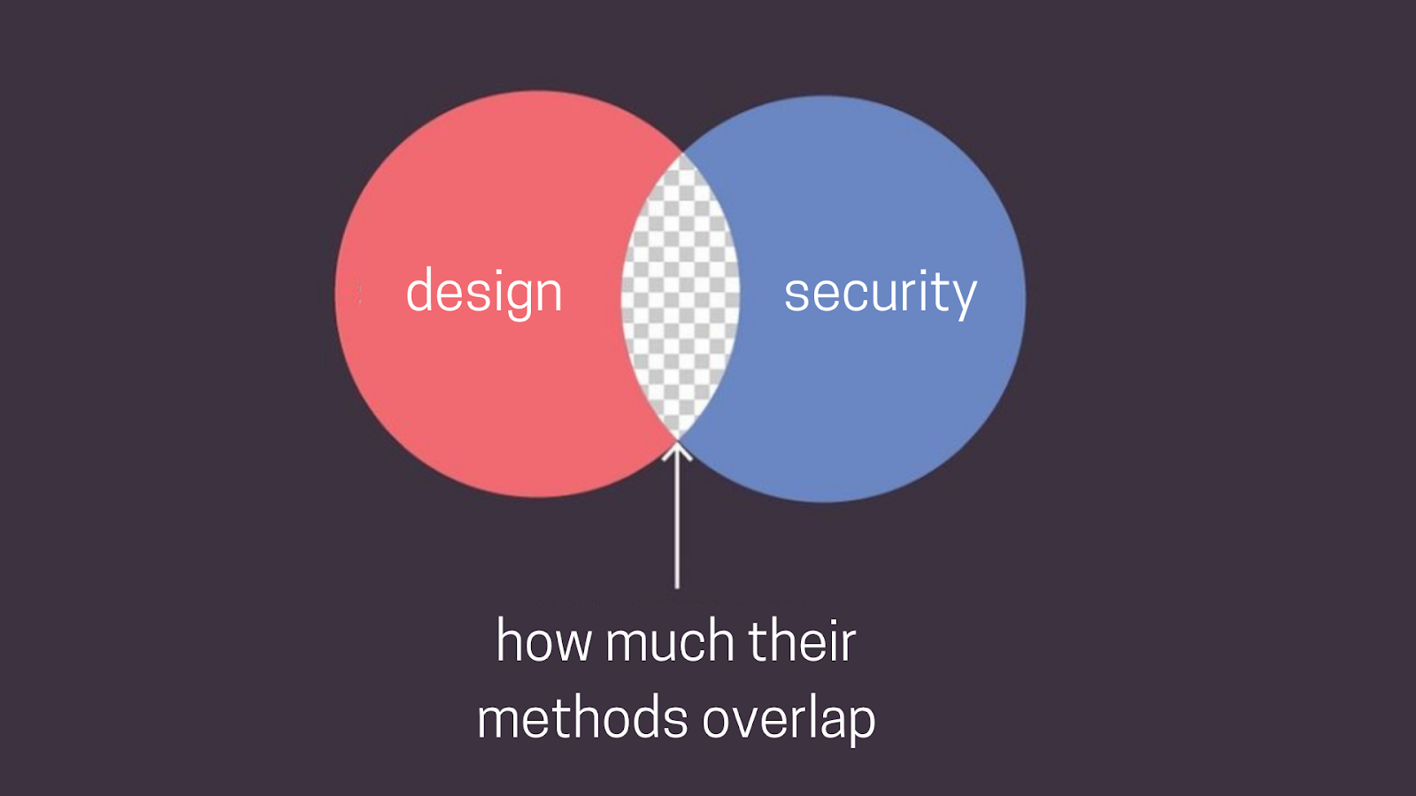 tension between design and security meme