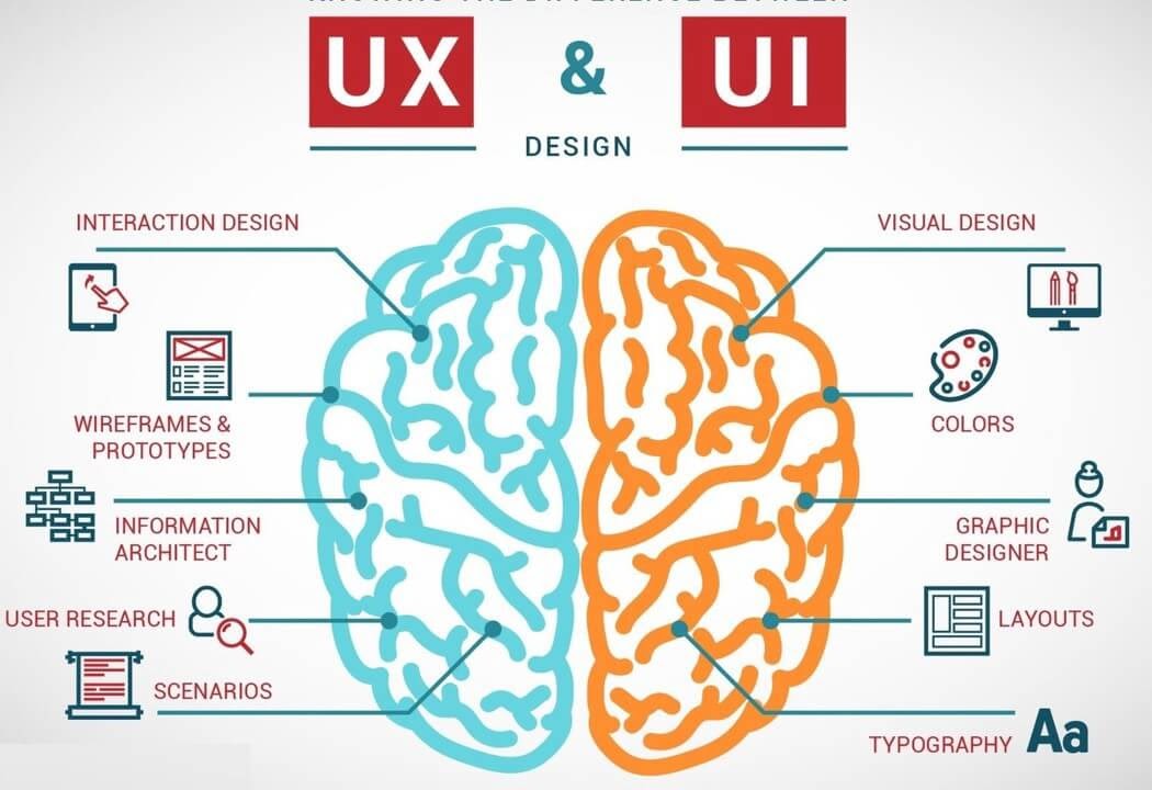 What does a UI/UX design agency do?