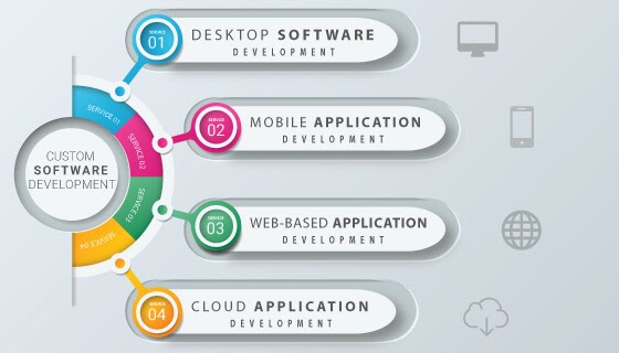 What does a software development agency do?