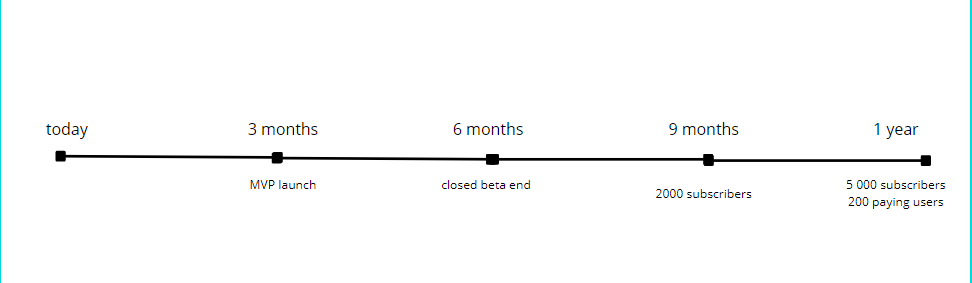 planning an MVP: timeline