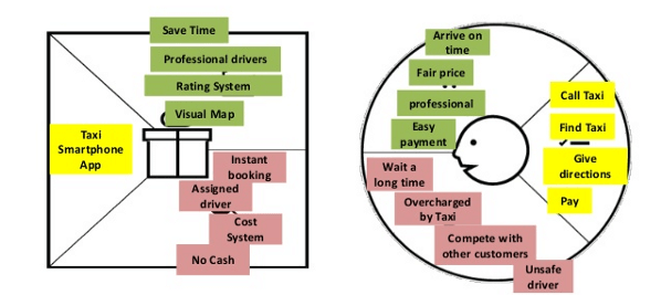 value proposition canvas example