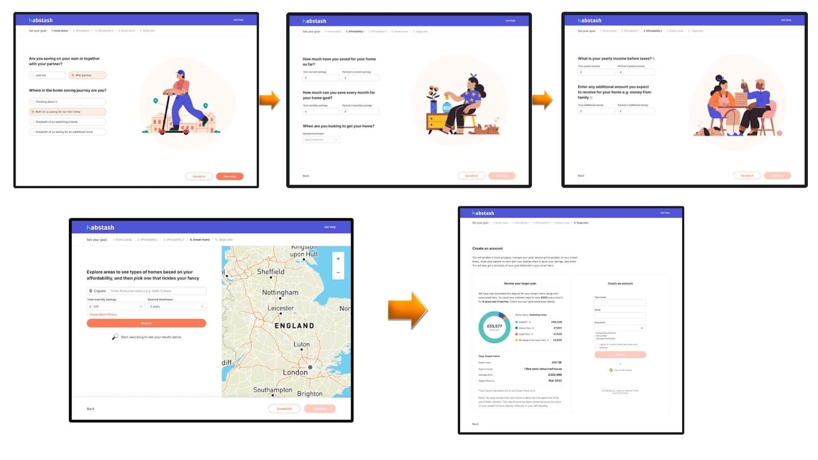 wizard sign-up process