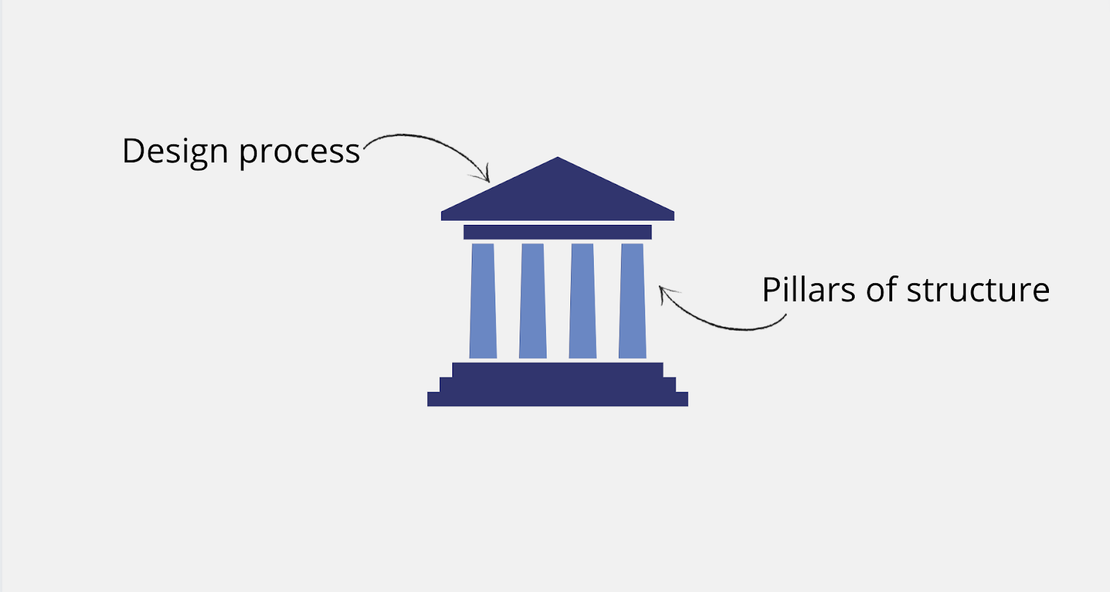 If you’re a big team, add more structure to your remote management