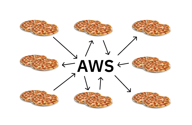 amazon product team structure