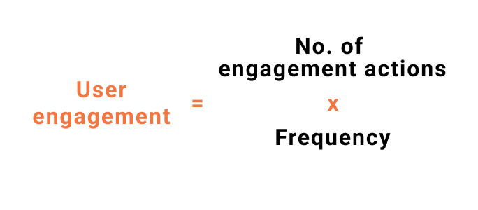 User engagement = No. of engagement actions x Frequency
