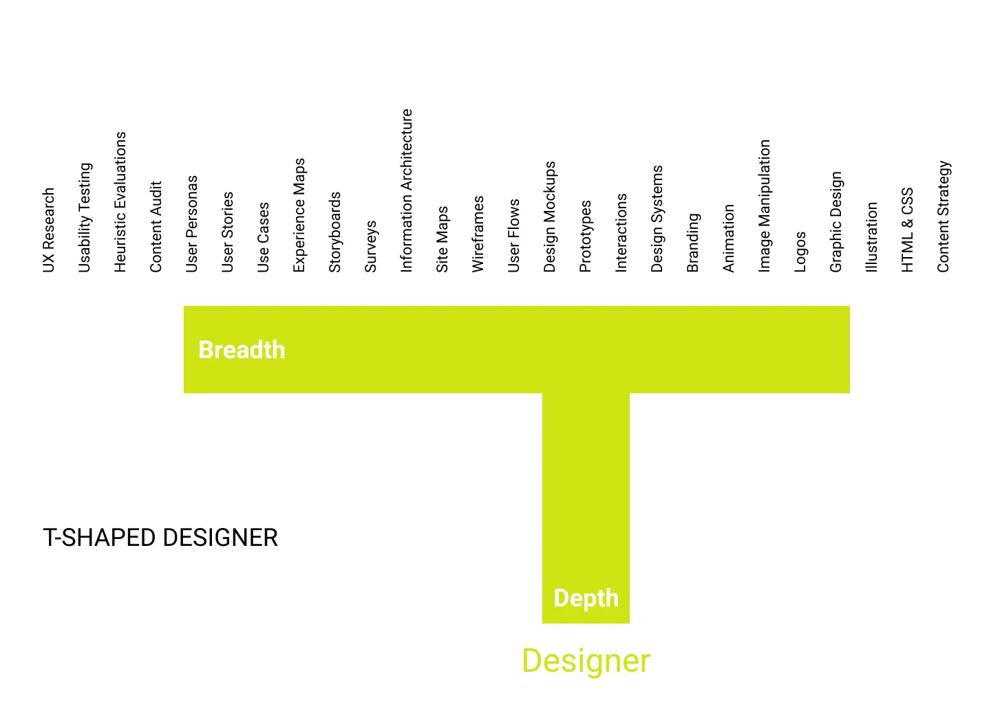 T-shaped designer scheme