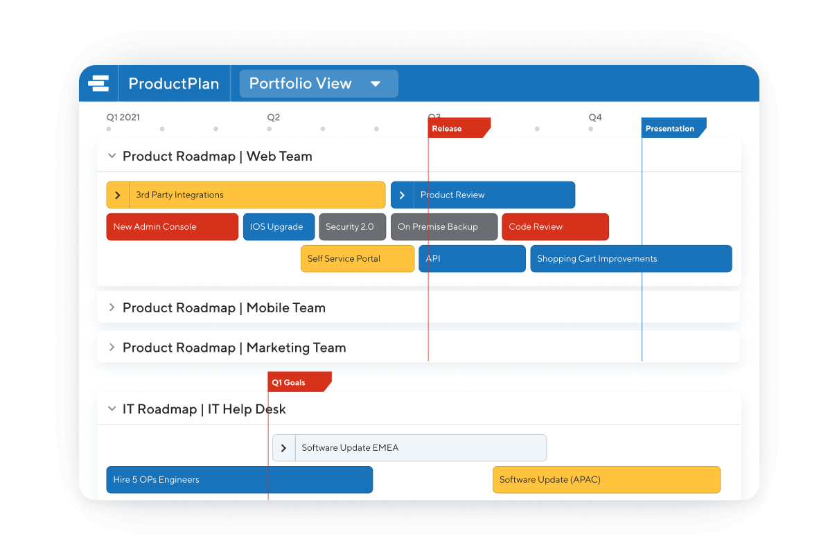 building a product roadmap with Product Plan