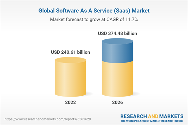 global saas market CAGR 11,7%
