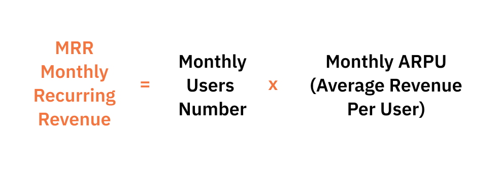 product managements kpis. MRR Monthly recurring revenue = Monthly users No x Monthly ARPU (Average revenue per user)