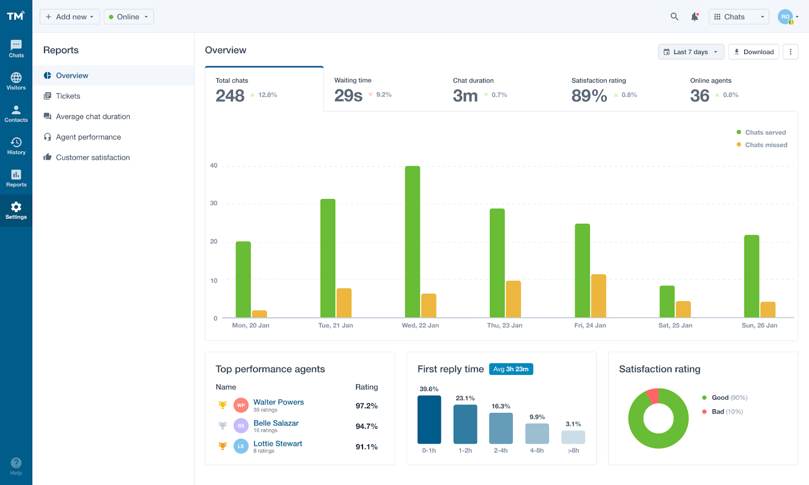 operational minimalist dashboard design example