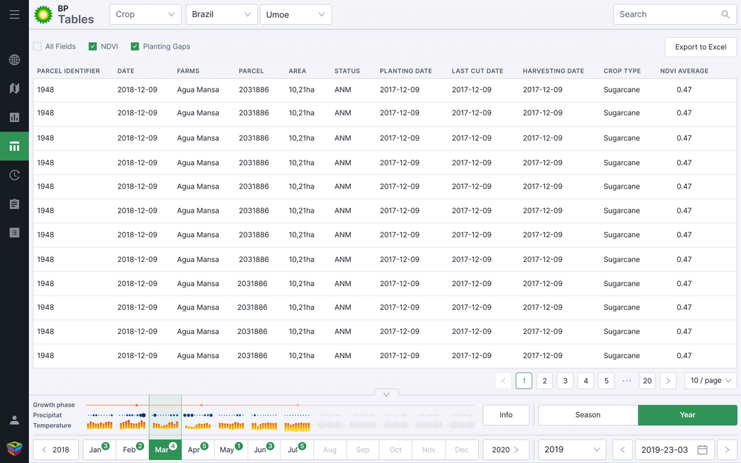tracking data using tables design for a data visualization platform