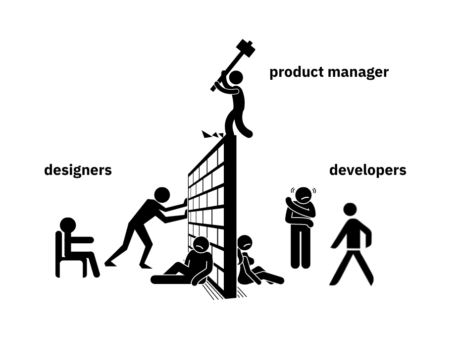product management best practices communication