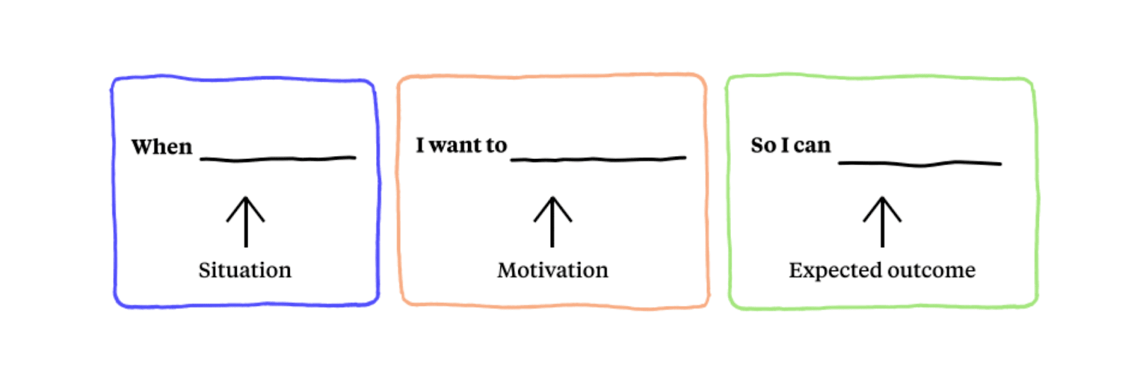 Jobs To Be Done product management framework