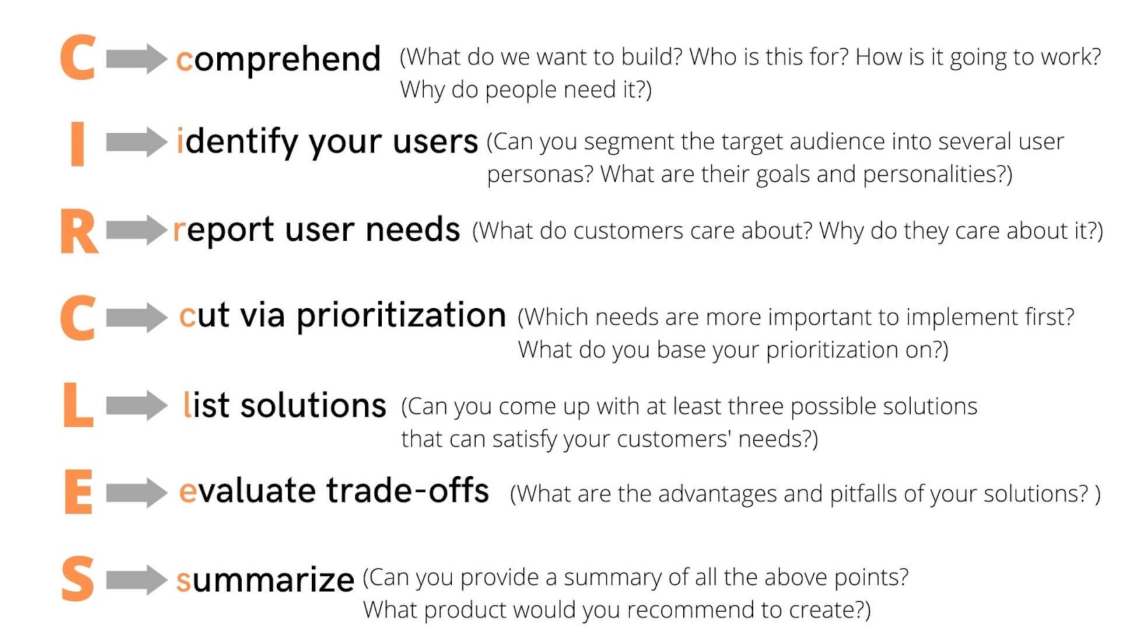 the CIRCLES product management framework explanation