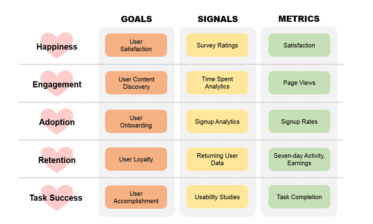HEART product discovery framework by Google