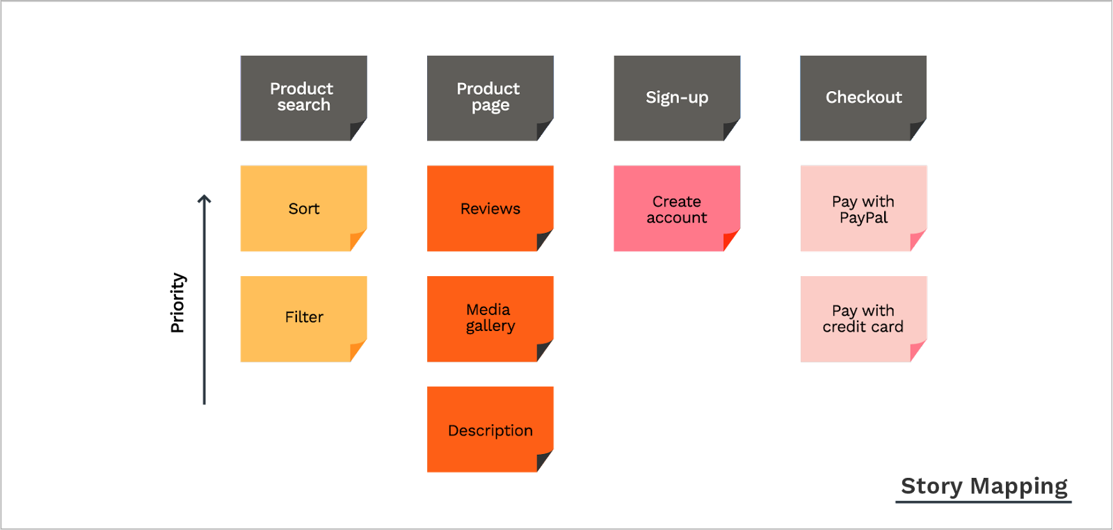 story mapping framework explanation