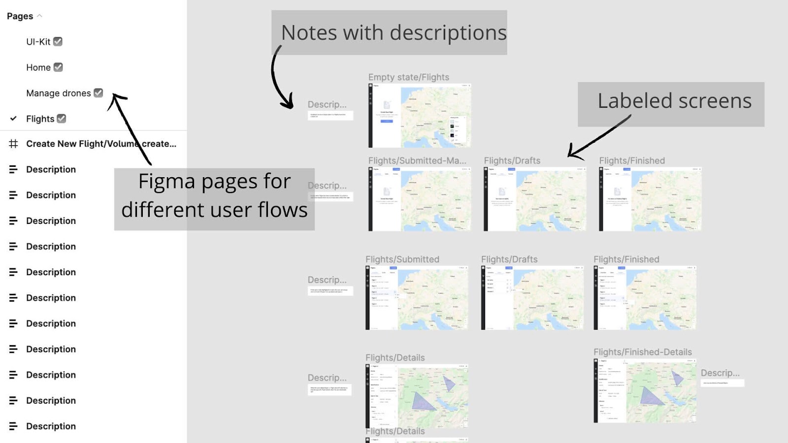 organising mockups in Figma