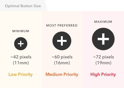 optimal CTA size