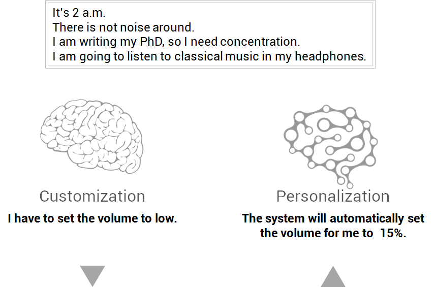 personalization vs customization example